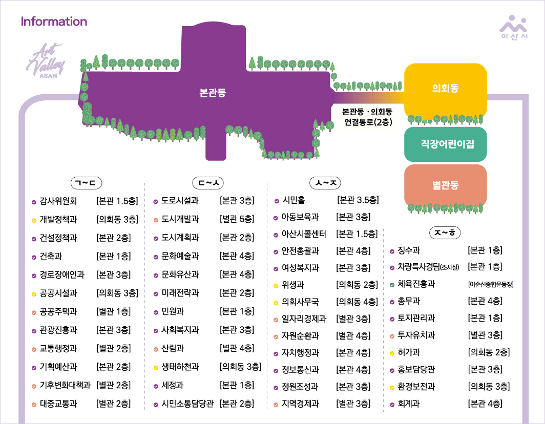 Information, 본관동, 의회동, 직장어린이집, 별관동, ㄱ~ㄷ, 감사위원회[본관 1.5층], 개발정책과[의회동 3층], 건설정책과[본관 2층],
건축과[본관 1층],경로장애인과[본관 3층],공공시설과 [의회동 3층], 공공주택과[별관 1층],관광진흥과[본관 3층],교통행정과[별관 2층],
기획예산과[본관 2층],기후변화대책과 [별관 2층],대중교통과[별관 2층],
ㄷ～ㅅ, 도로시설과[본관 3층],도시개발과[별관 5층],도시계획과[본관 2층],문화예술과[본관 4층],문화유산과[본관 4층],미래전략과[본관 2층],
민원과[본관 1층],사회복지과[본관 3층], 산림과[별관 4층], 생태하천과[의회동 3층], 세정과[본관 1층],시민소통담당관 [본관 2층]
ㅅ~ㅈ, 시민홀[본관 3.5층], 아동보육과[본관 3층], 아산시콜센터[본관 1.5층], 안전총괄과[본관 4층], 여성복지과[본관 3층], 위생과[의회동 2층]
의회사무국[의회동 4층], 일자리경제과[별관 3층], 자원순환과[별관 4층], 자치행정과[본관 4층], 정보통신과[본관 4층], 정원조성과[본관 3층], 지역경제과[별관 3층],ㅈ~ㅎ, 징수과[본관 1층], 차량특사경팀(조사실)[본관 1층], 체육진흥과[이순신종합운동장], 총무과[본관 4층], 토지관리과[본관 1층], 투자유치과[별관 3층], 허가과[의회동 2층], 홍보담당관[본관 3층], 환경보전과[의회동 3층], 회계과[본관 4층]
