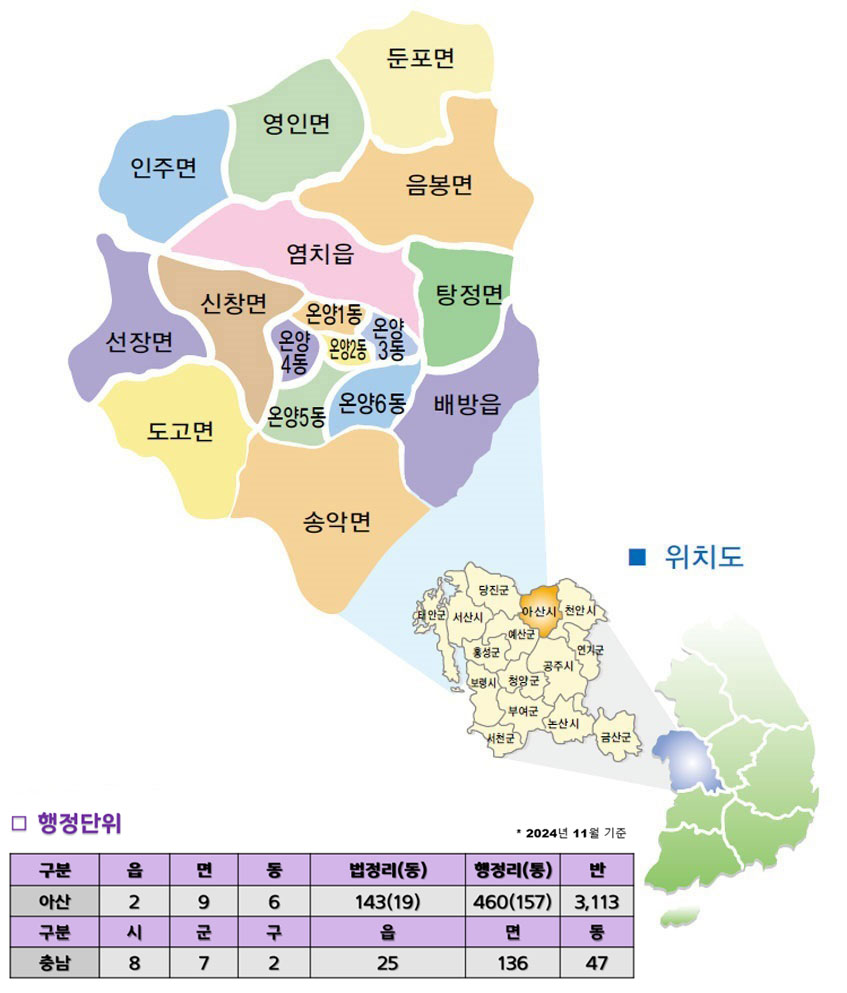 아산시 행정구역지도로 맨 위부터 둔포면,인주면,영인면,음봉면,염치읍,탕정면,선장면,신창면,온양1동,온양2동,온양2동,온양3동,온양4동,온양5동,온양6동,배방읍,도고면,송악면 순으로 되어 있다. 충청남도에서 아산시 위치는 당진군과 천안시 사이에 있으며 아래에 예산군이 있다. 행정단위 2024년 11월 기준. 아산은 읍2개, 면9개, 동6개, 법정리(동) 143(19)개, 행정리(통) 460(157)개,  반 3,113개이며 충남은 시 8개, 군 7개,  구 2개,  읍 25개,  면 136개,  동 47개이다.