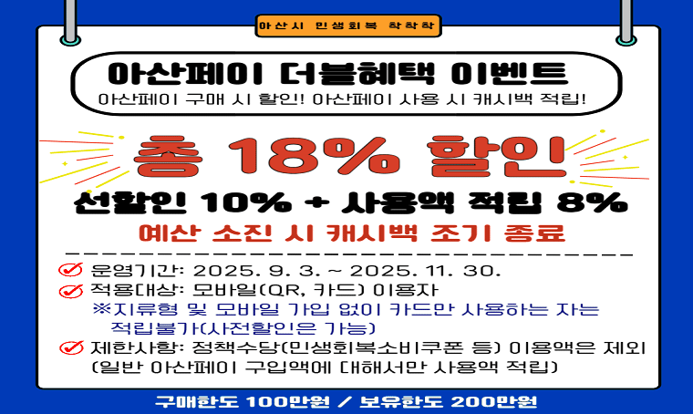 아산시 민생회복 착착착
아산페이 더블혜택 이벤트
아산페이 구매시 할인! 아산페이 사용시 캐시백 적립!
총 18% 할인
선할인 10% + 사용액 적립 8%
예산소진시 캐시백 조기 종료

○ 운영기간 : 2025. 9. 3. ~ 2025. 11. 30.
○ 적용대상 :모바일(QR, 카드) 이용자
※ 지류형 및 모바일 가입 없이 카드만 사용하는 자는 적립불가(사전할인은 가능)
○ 제한사항 : 정책수당(민생회복소비쿠폰 등) 이용액은 제외 (일반 아산페이 구입액에 대해서만 사용액 적립)