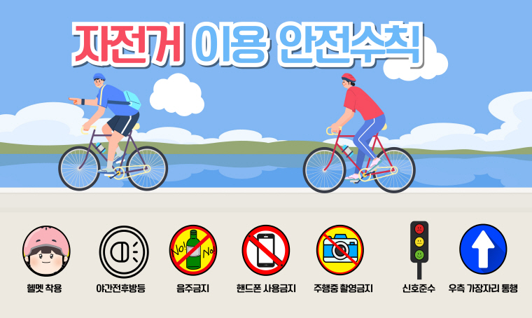 자전거 이용 안전수칙
 헬멧 착용, 야간전후방등, 음주금지, 핸드폰 사용금지, 주행중 촬영금지, 신호준수, 우측 가장자리 통행