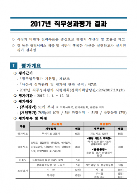 2017년 직무성과 평가결과 썸네일