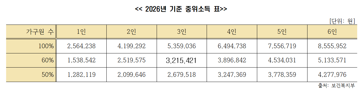 2026년+기준+중위소득.png
